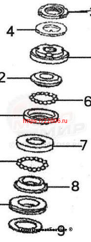 Подшипники рулевой колонки 1Р54FMI Шторм Подшипники рулевой колонки 1Р54FMI Шторм